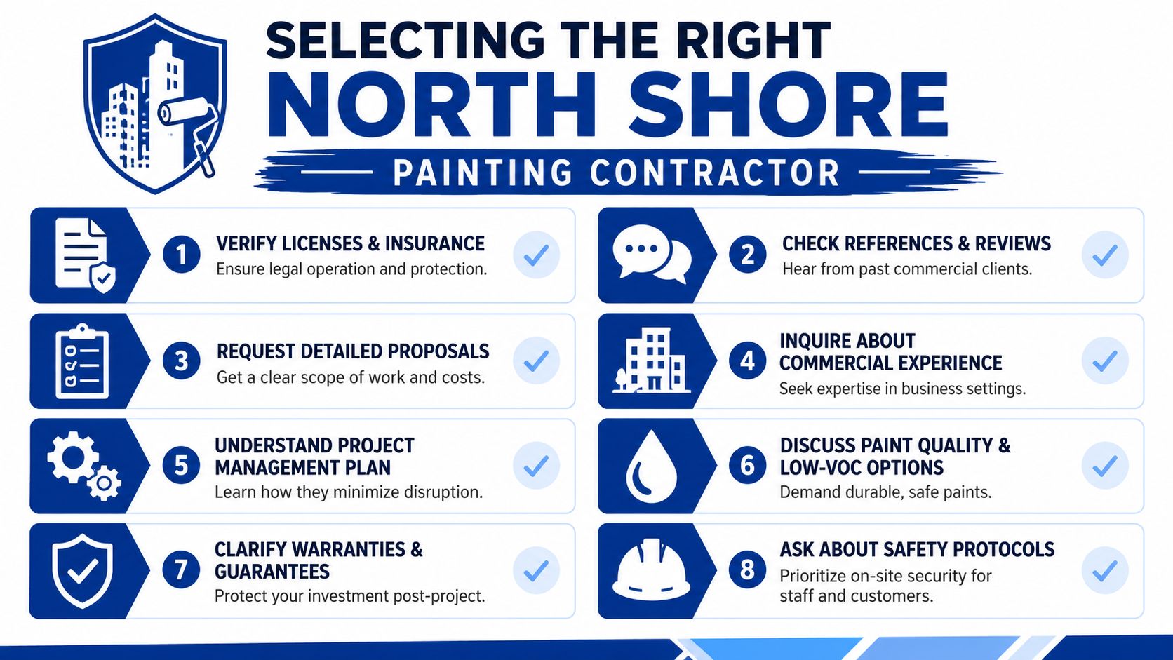 An infographic titled Selecting the Right North Shore Painting Contractor, listing eight essential steps for choosing professional services.