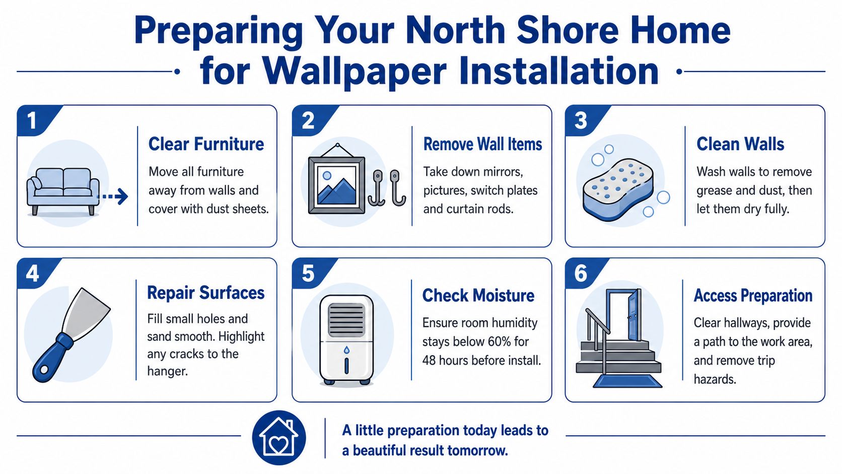 An infographic detailing six essential preparation steps for installing wallpaper in a residential home setting.