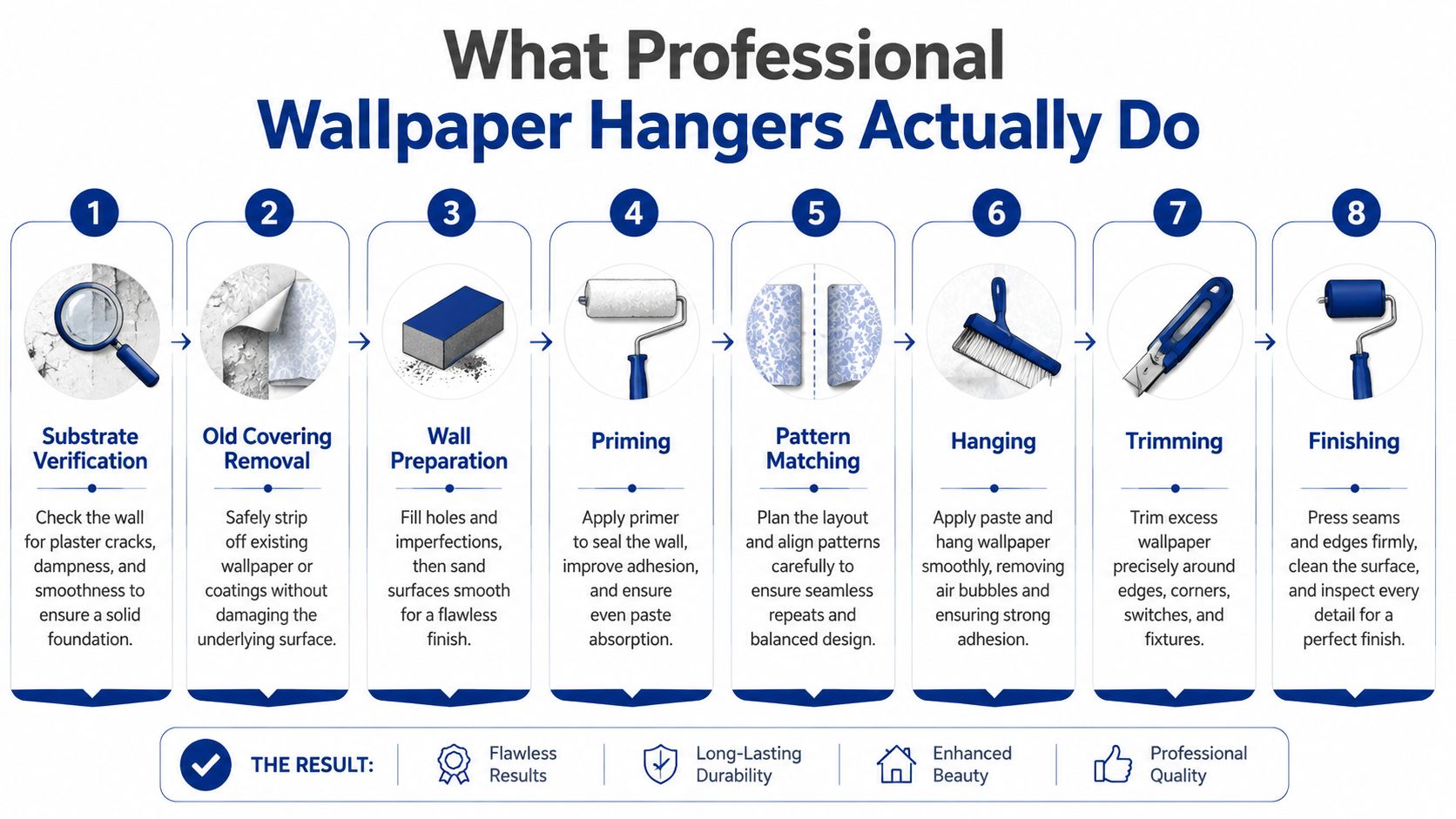 An infographic detailing the eight steps professional wallpaper hangers take to ensure a high-quality, long-lasting installation.