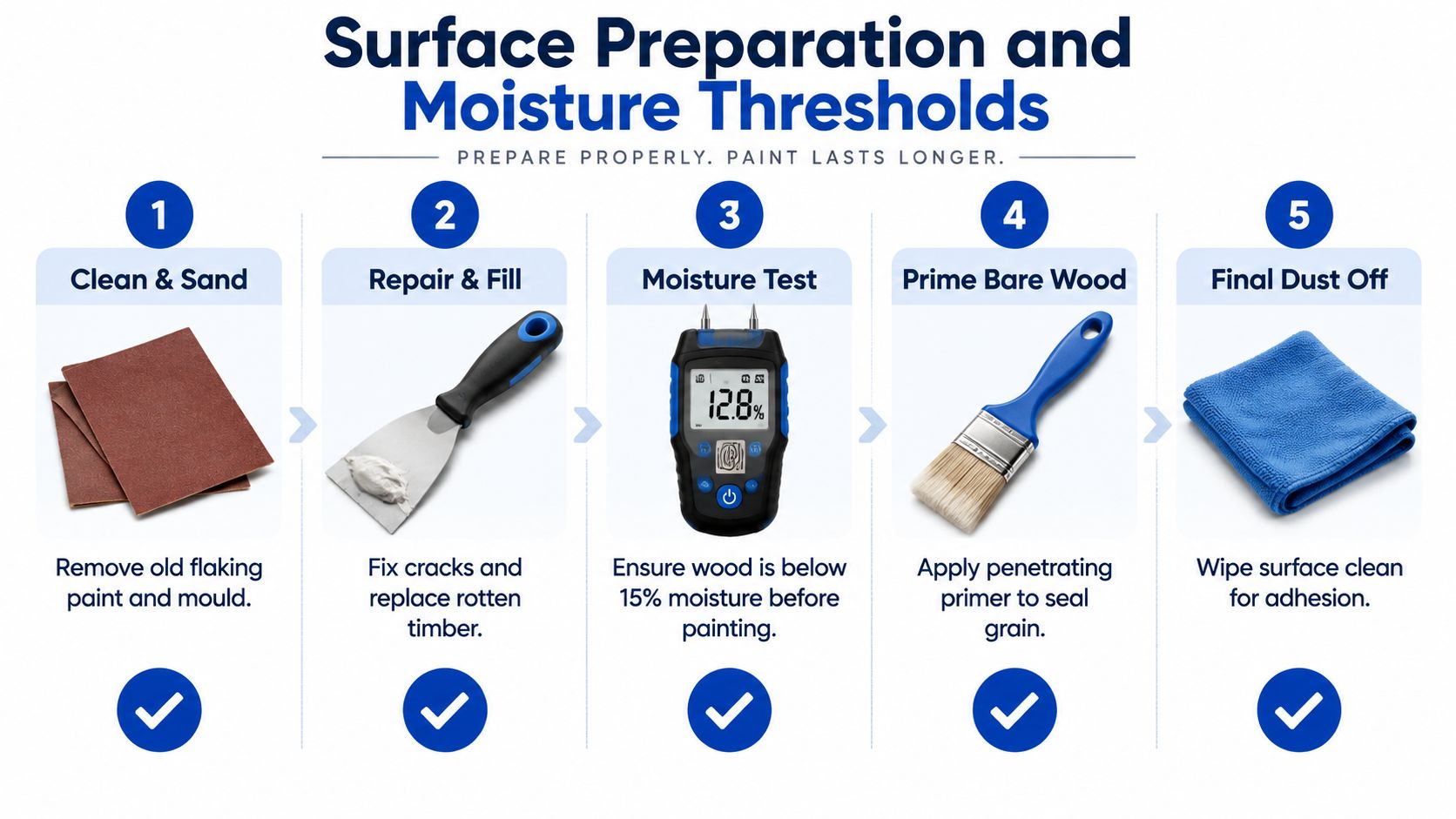 A five-step guide on how to prepare wooden surfaces before applying exterior paint or stain.
