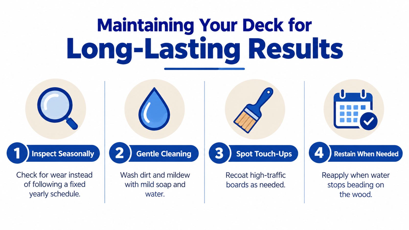 An infographic showing four steps for maintaining your deck to ensure long-lasting, quality results.
